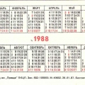 The_Newspaper_Pravda_1988 - газета Правда 
